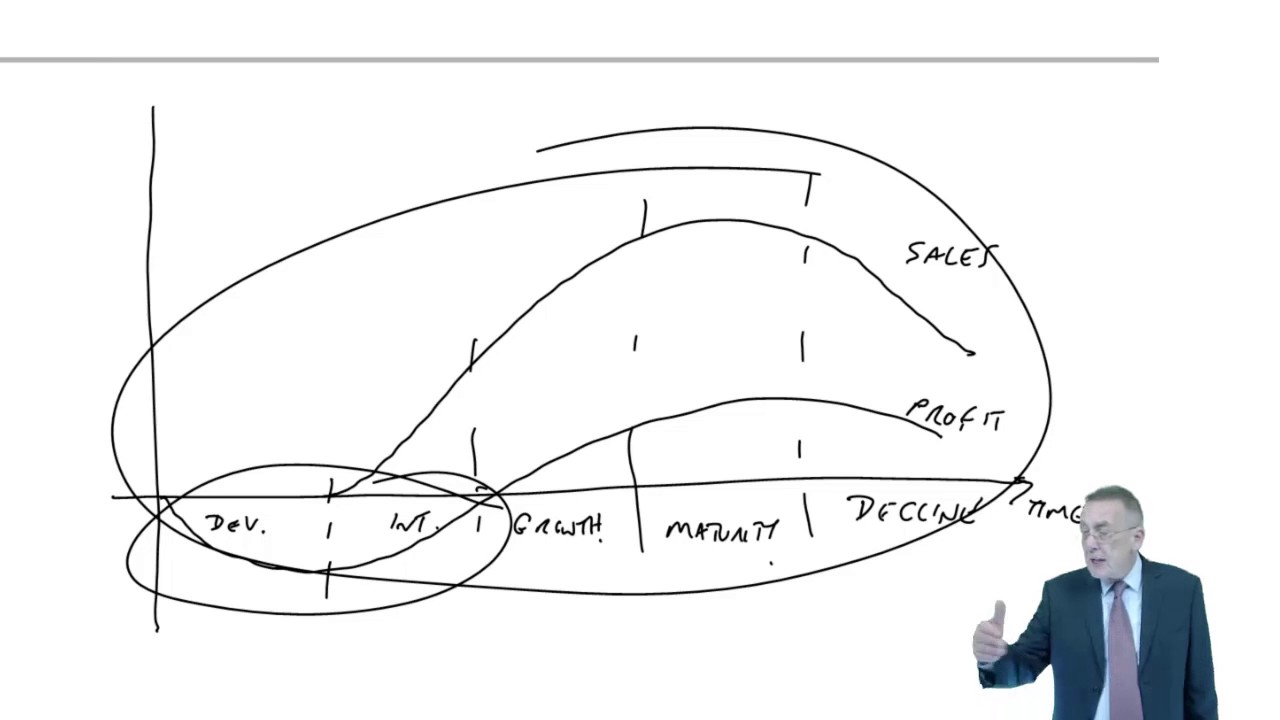 ACCA F5 Life Cycle Costing Lecture 1 📊