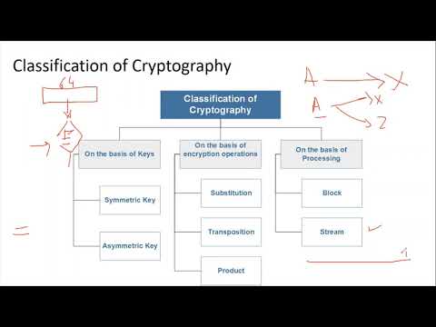 Lecture 6 (Part 1/3): Play-Fair Cipher (Introduction)