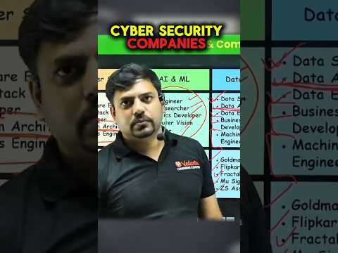 IIT CYBER SECURITY JOBS AND COMPANIES 😱 #cybersecurity #iit #iitjobs #VED #techjobs #ethicalhacking