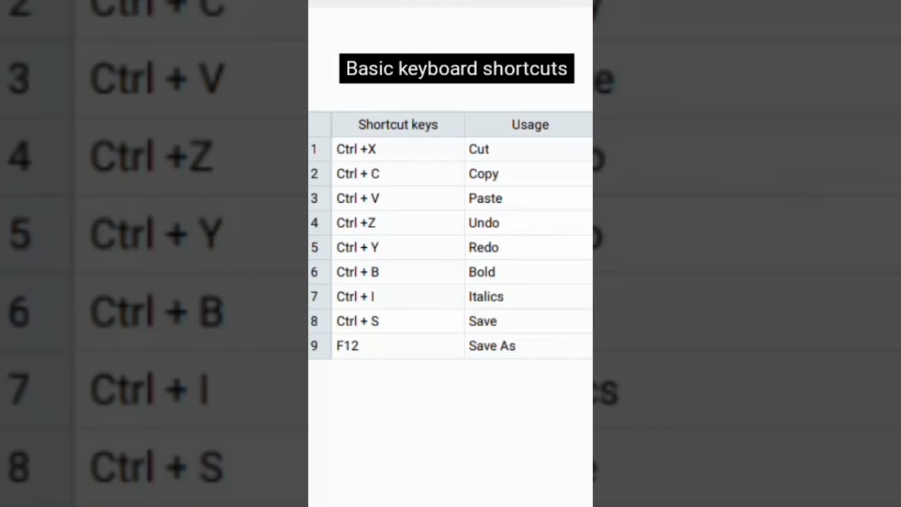 Essential Computer Shortcut Keys & Skills ๐ฅ๏ธ