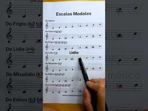 ¿Cómo suenan los Modos Gregorianos?