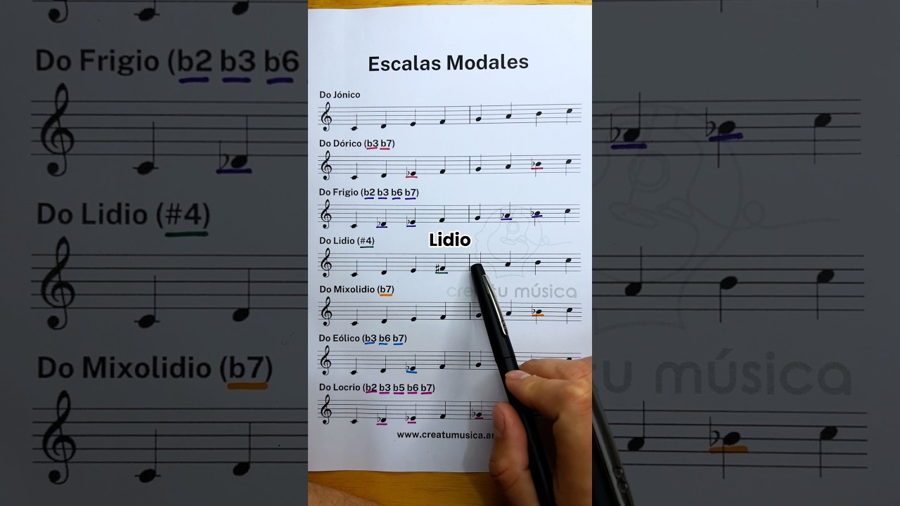 Descubre Cómo Suenan los Modos Gregorianos y Escalas Modales 🎶