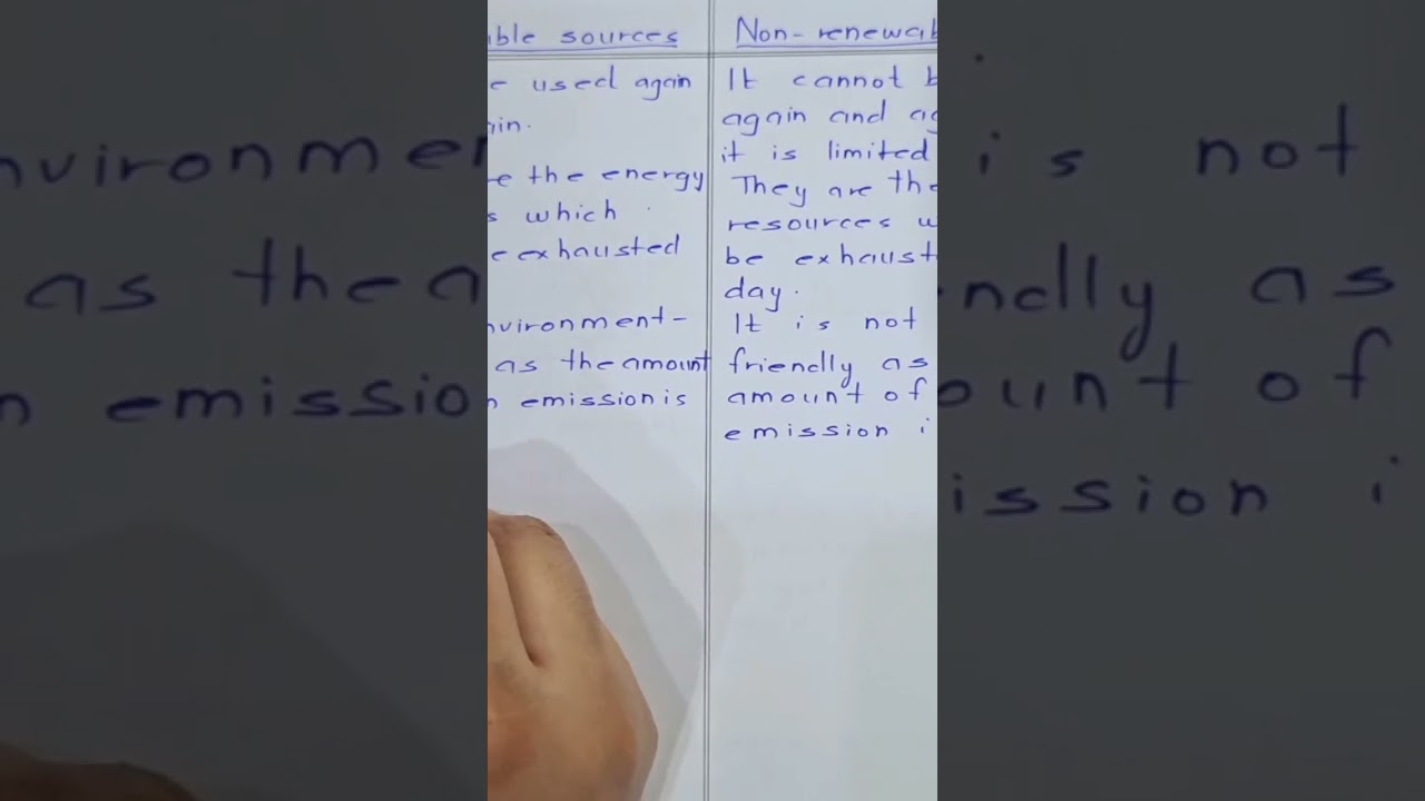 Renewable vs Non-Renewable Resources 🌱