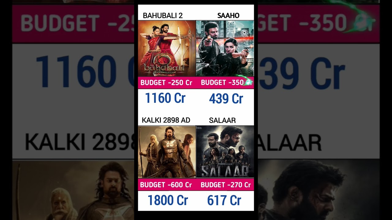 BAHUBALI 2🆚 KALKI 🆚 SALAAR 🆚 SAAHO, WORLD WIDE BOX OFFICE COLLECTION. #kalki2898ad #salaar #prabhas