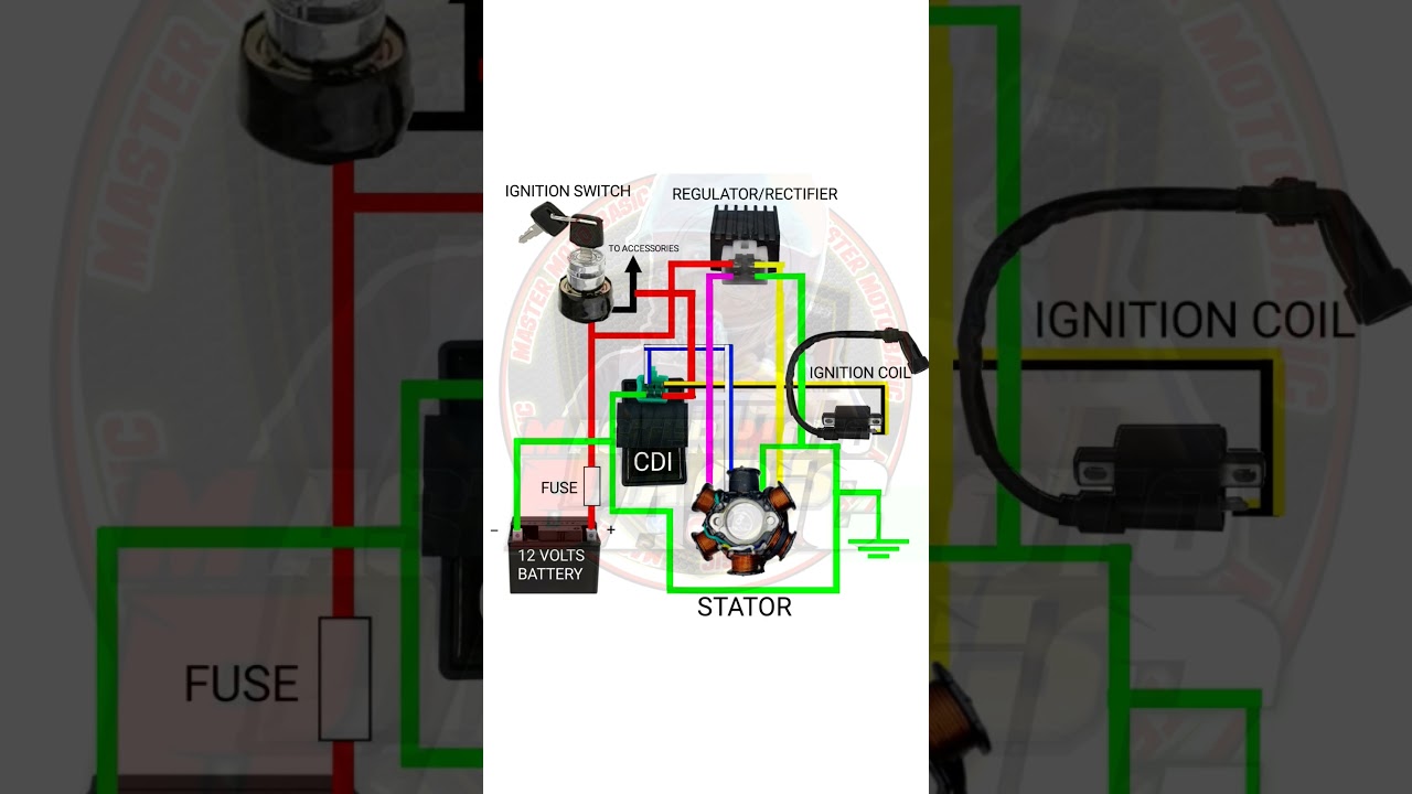 Motorcycle DC Wiring Diagram ποΈ