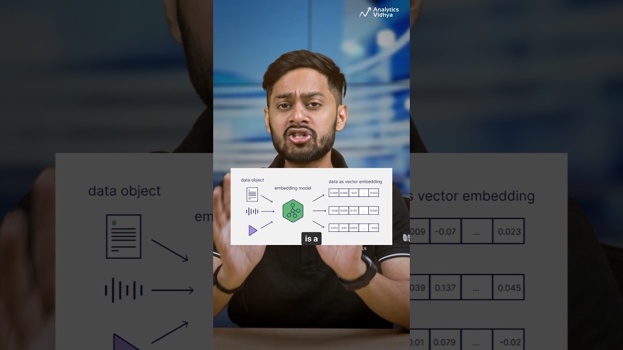 AI Embeddings Explained in 60 Seconds ⏱️