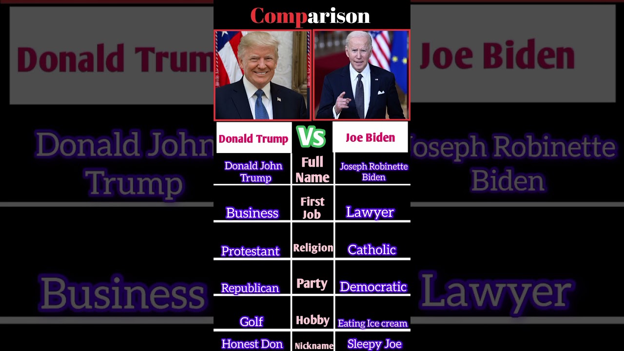 Donald Trump vs Joe Biden: Who Is the Stronger Leader? 🇺🇸