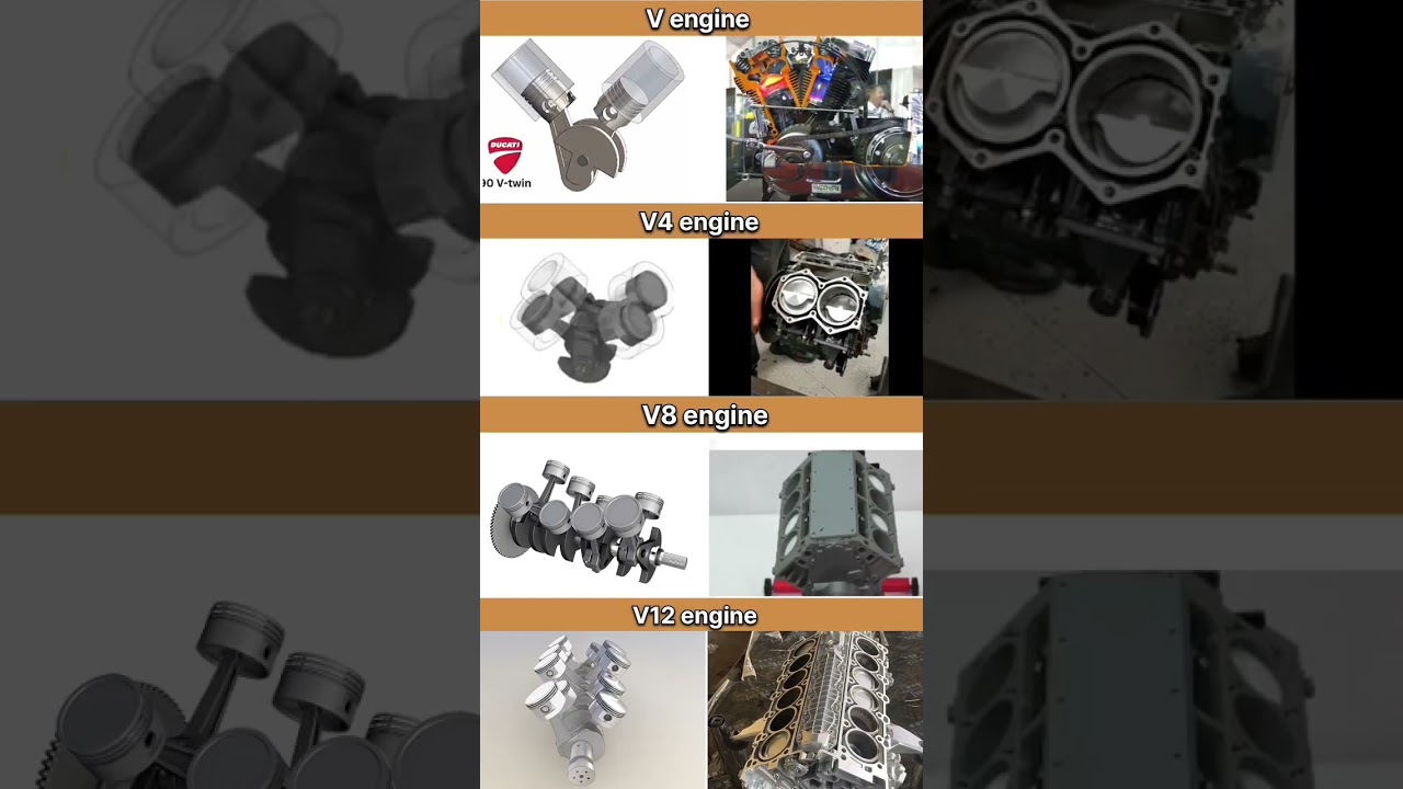 V Engine Types: V2, V4, V8 & V12 Explained