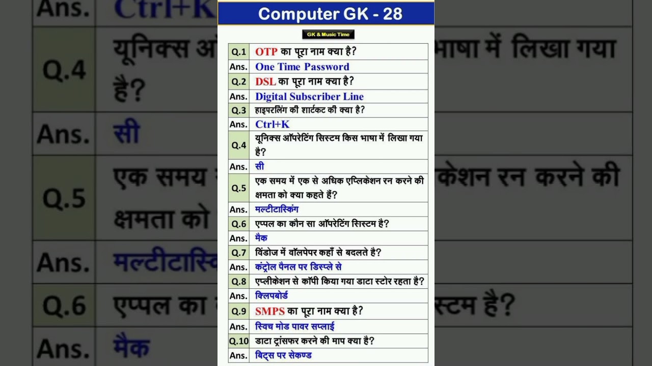 Ultimate Computer General Knowledge Quiz for All Exams 💻