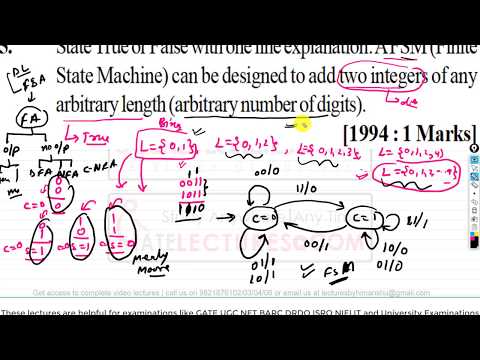 Theory Of Computation GATE Previous Year Questions from 1989 to 1998 Finite Automata