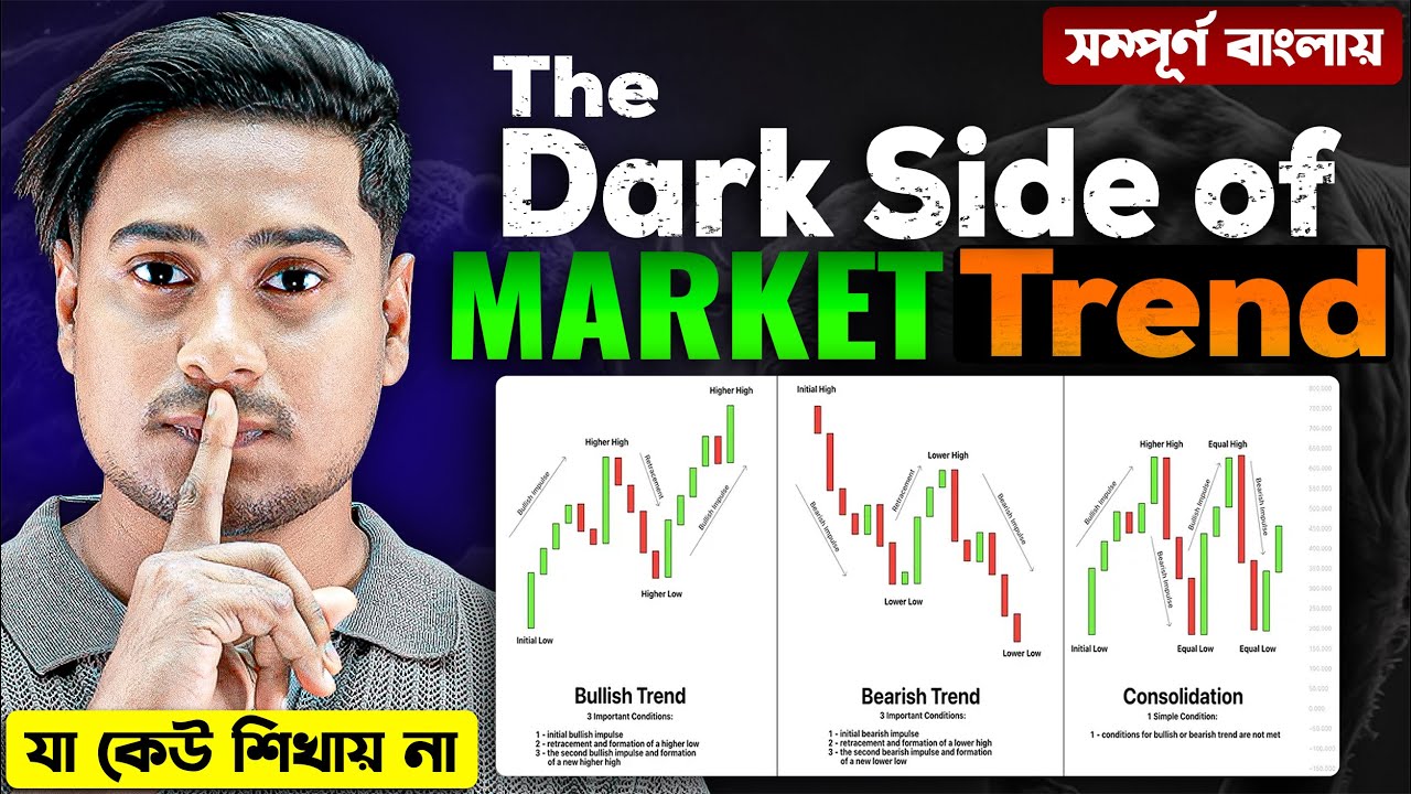 ট্রেডিংয়ে ভুল ট্রেন্ড আর নয়! Identify Market Trend (Full Course) 2026 | bangla