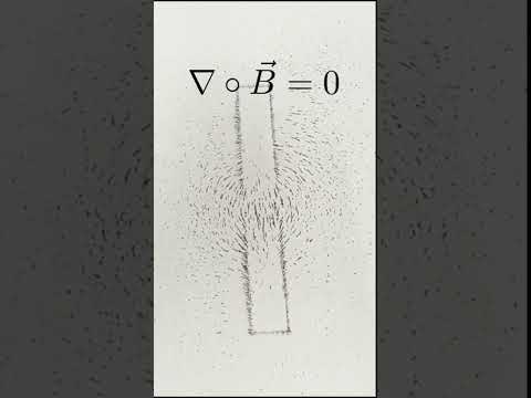 Maxwell's Equations for Electromagnetism Explained in under a Minute!