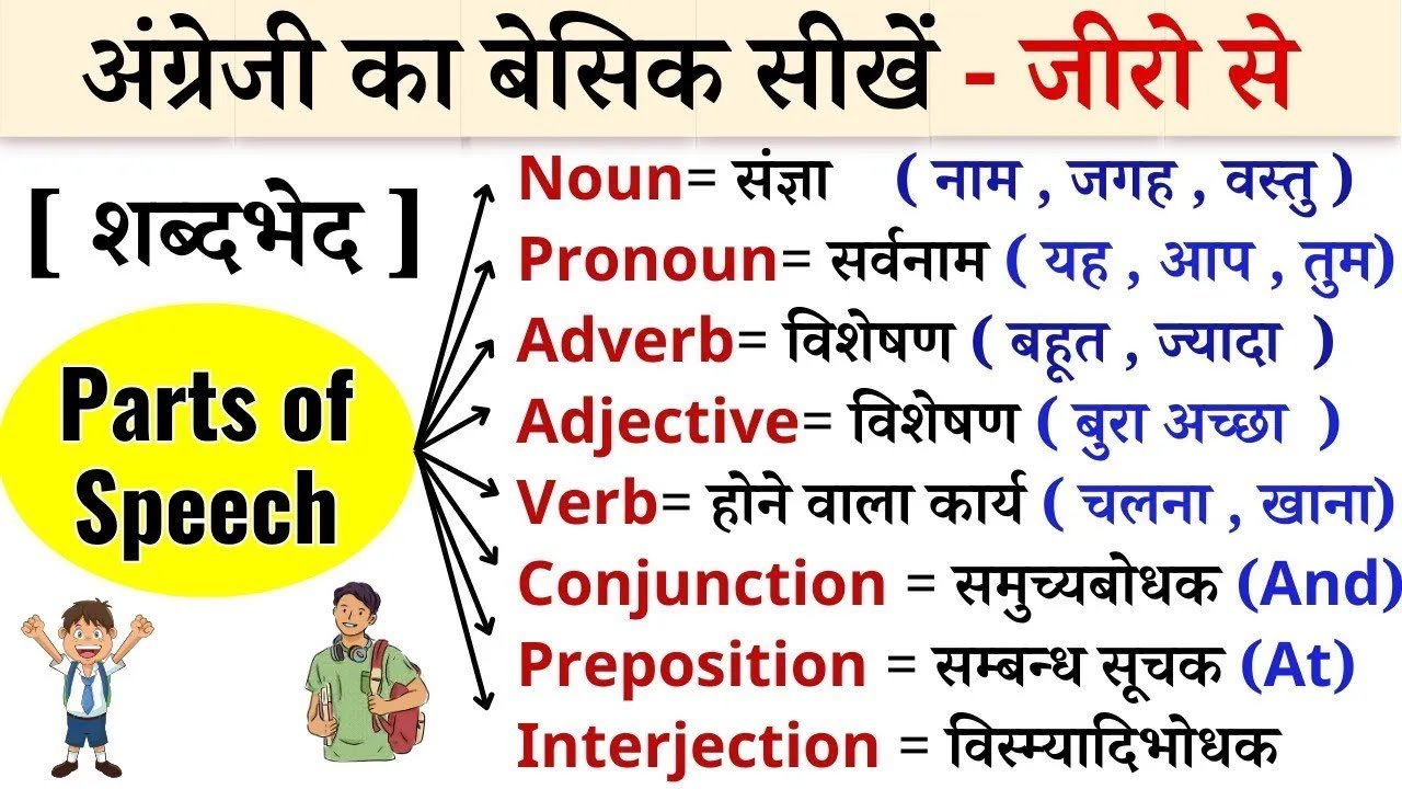 English Parts of Speech Guide | Nouns, Pronouns, Adjectives 📝