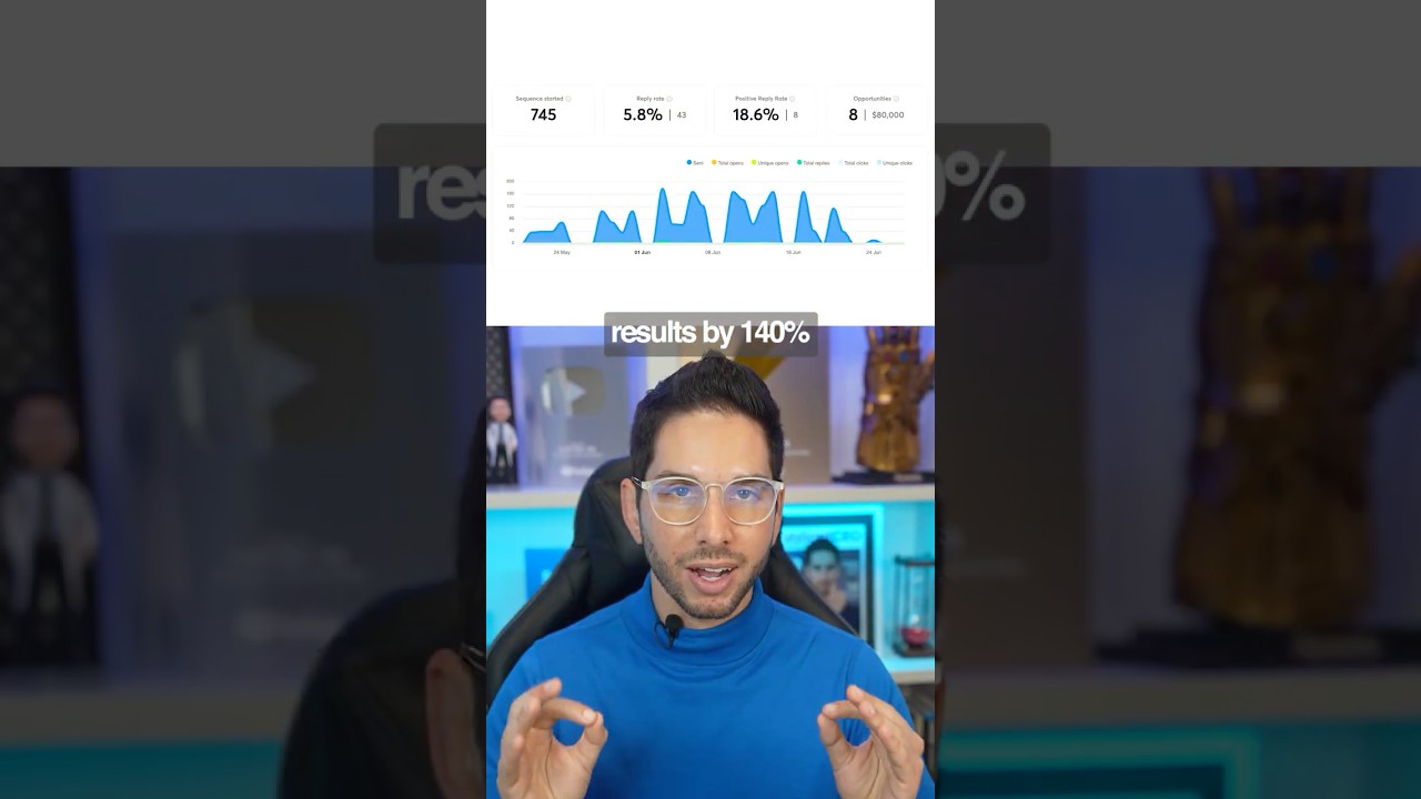 AI Workflow Boosts Cold Email Replies by 140%