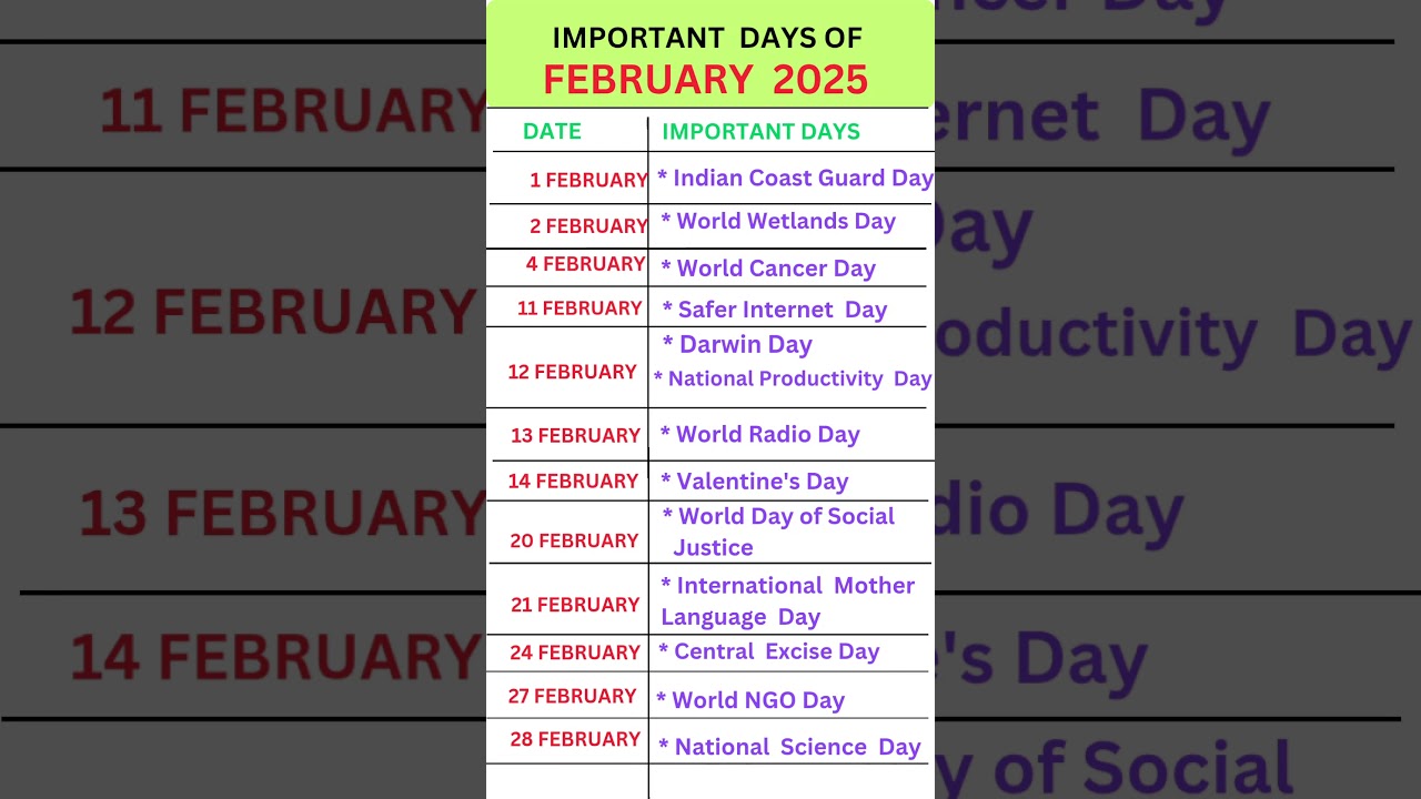 Key Days to Remember in February 2025⭐️