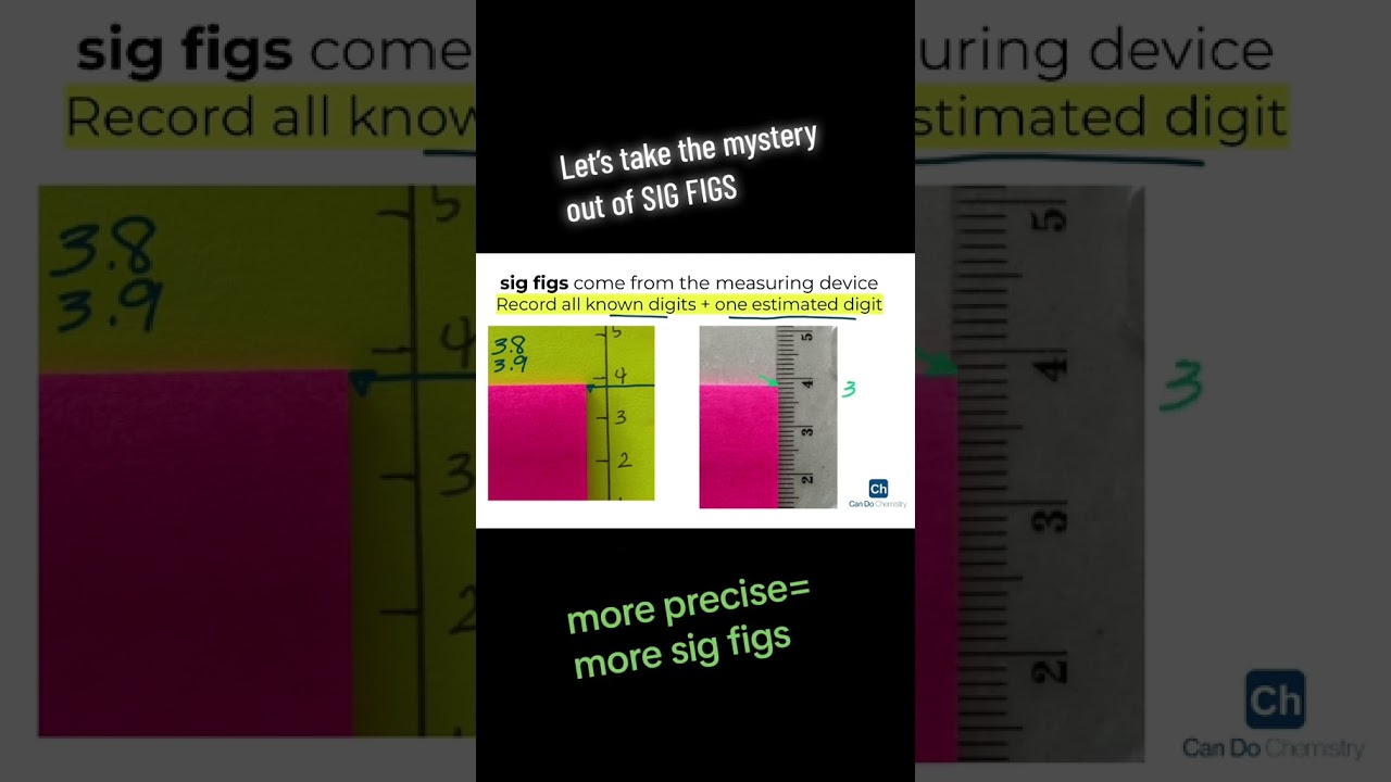 Understanding Significant Figures in Chemistry 🧪