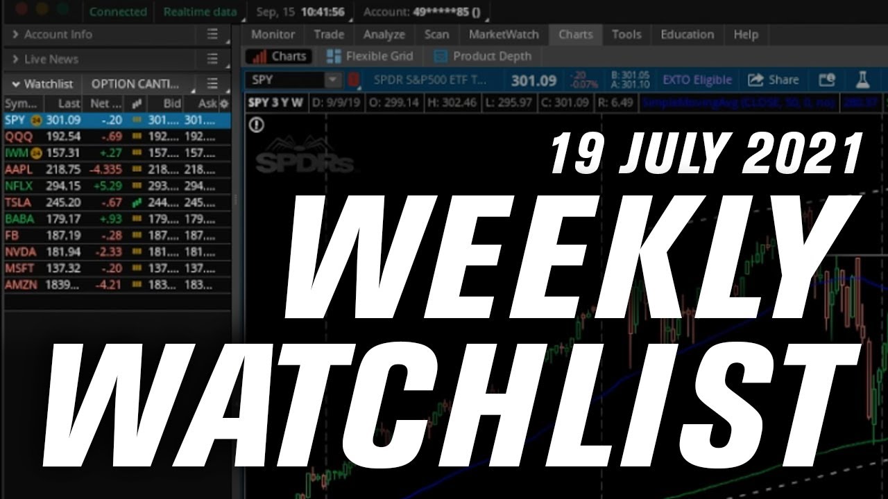 Options Trading Weekly Watchlist π | July 19, 2021
