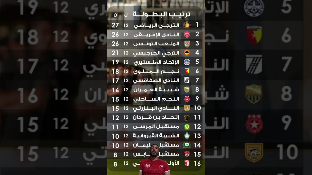 ترتيب البطولة التونسية بعد الجولة 12 ⚽🔥 الصراع مستمر بين الترجي والإفريقي