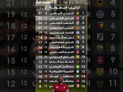 شاهد📺ترتيب البطولة التونسية لكرة القدم ⚽🇹🇳بعد الجولة الثانية عشر صراع مباشر بين الترجي🇧🇪و الإفريقي🇦🇹