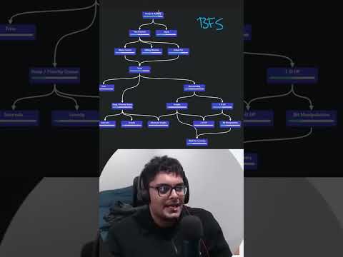 Optimal Sequence for Learning Algorithms and Data Structures