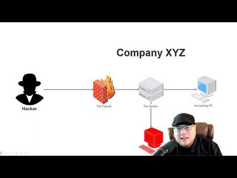 Hacking Fundamentals: Enumeration And Exploitation
