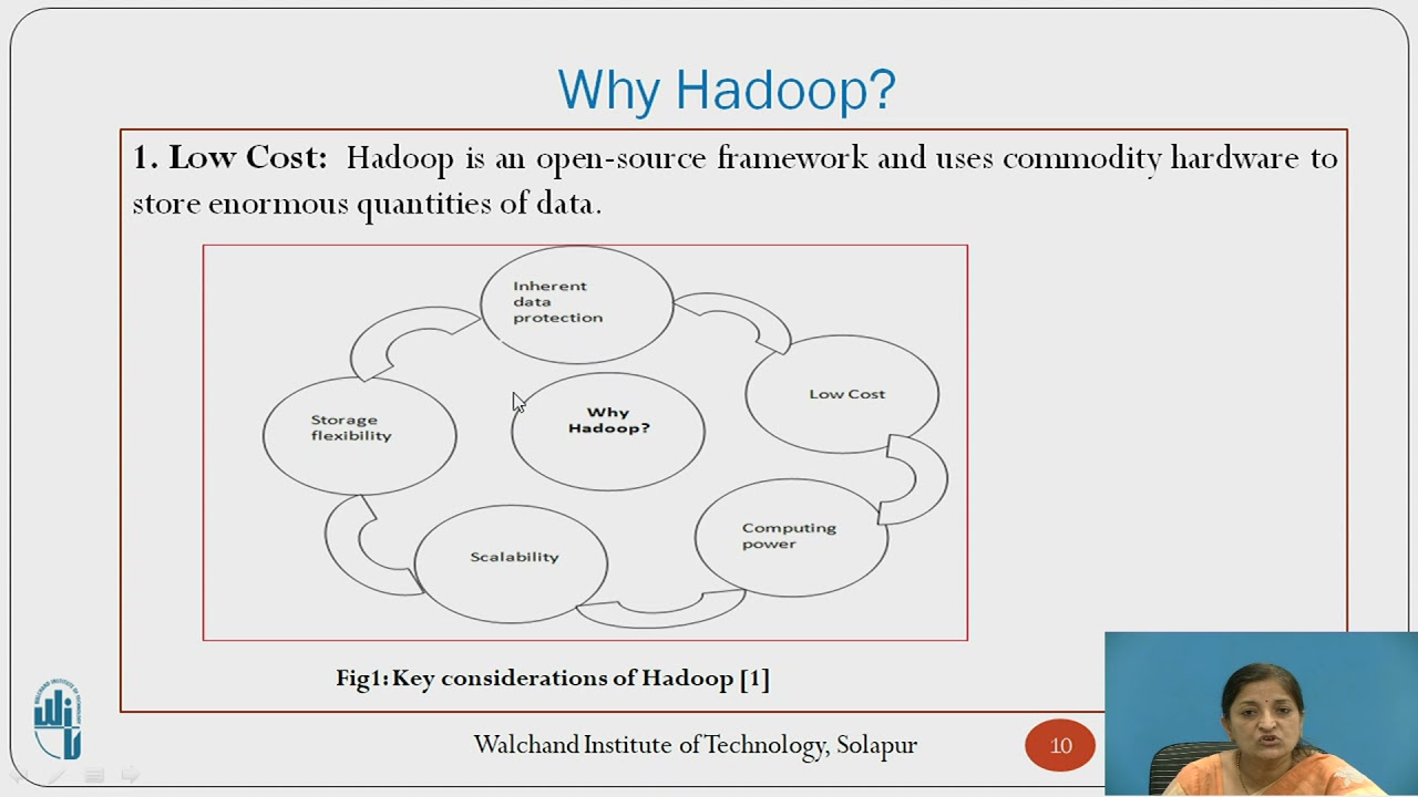 Discover the Basics of Hadoop: A Beginner's Guide 📊