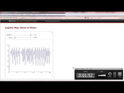 Chaos discrete logistic map
