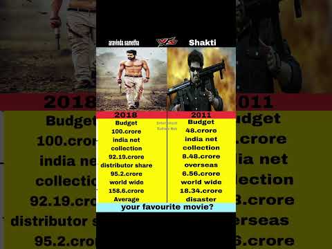 Aravinda Sametha vs Shakti | Budget, Collections & Verdict | Tollywood Comparison #sortfeed#sorts
