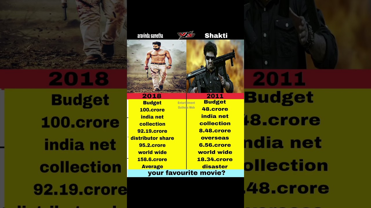 Aravinda Sametha vs Shakti | Budget, Collections & Verdict | Tollywood Comparison
