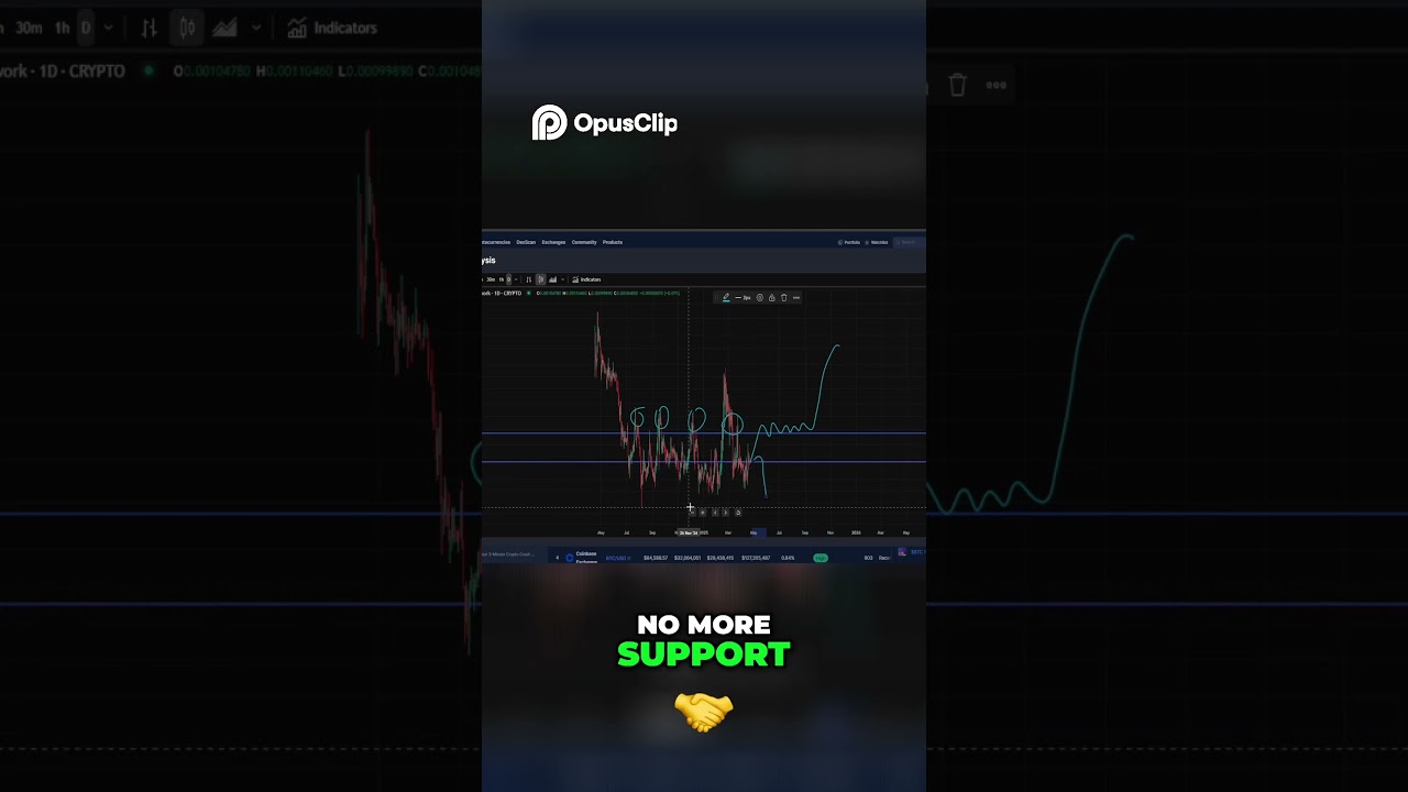 Crypto Market Alert π¨: Will Prices Hold or Crash Further?
