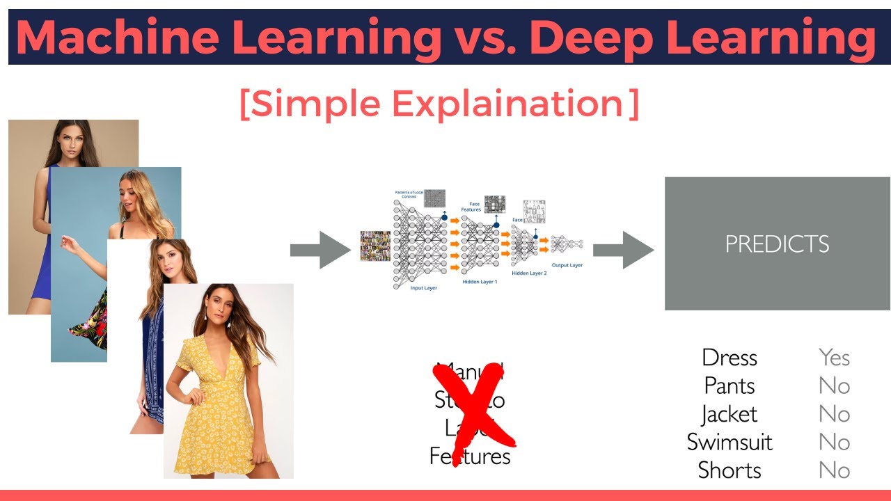 Machine Learning vs Deep Learning: Key Differences & How AI Apps Detect Your Features 🤖