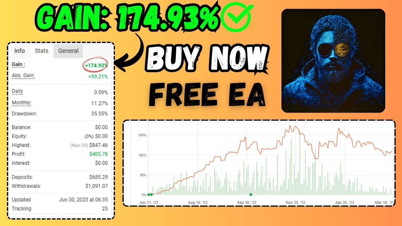 EA Crypto Hunter Review | MT4 Hybrid Crypto Trading Strategy Analysis