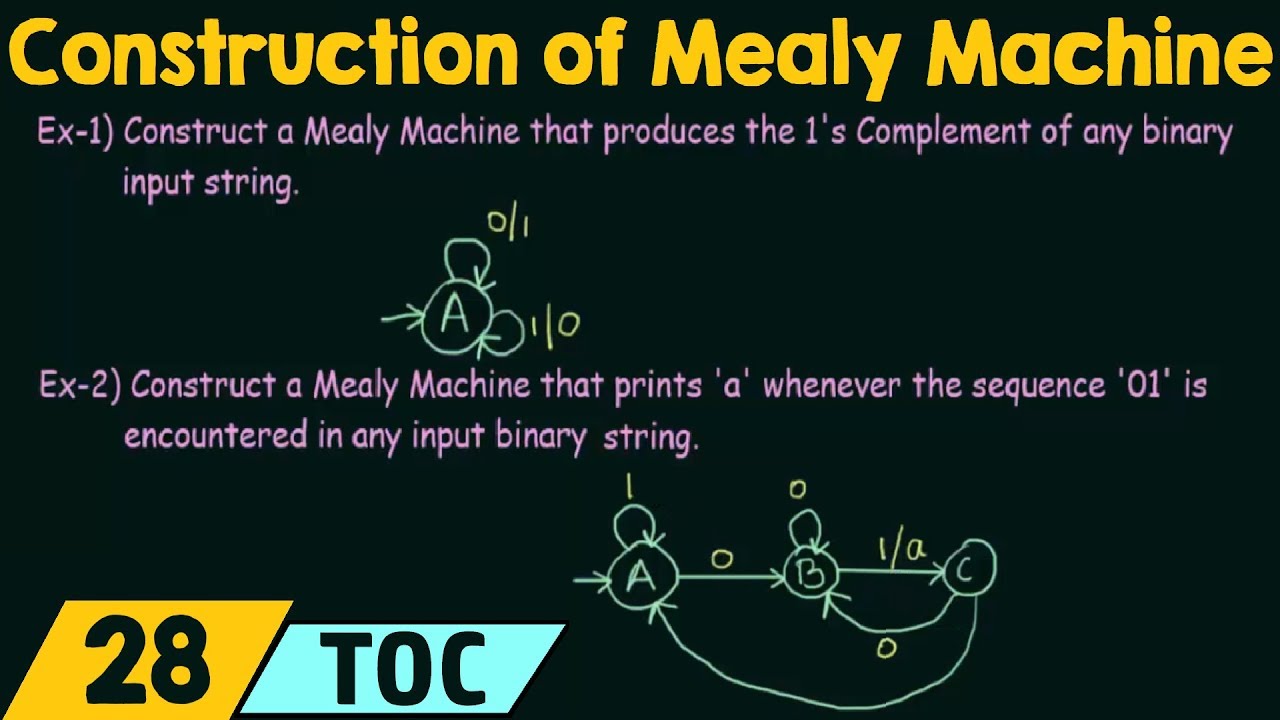 Building a Mealy Machine for 1's Complement