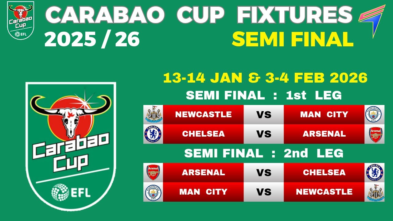 Carabao Cup Semi-Finals Today ⚽