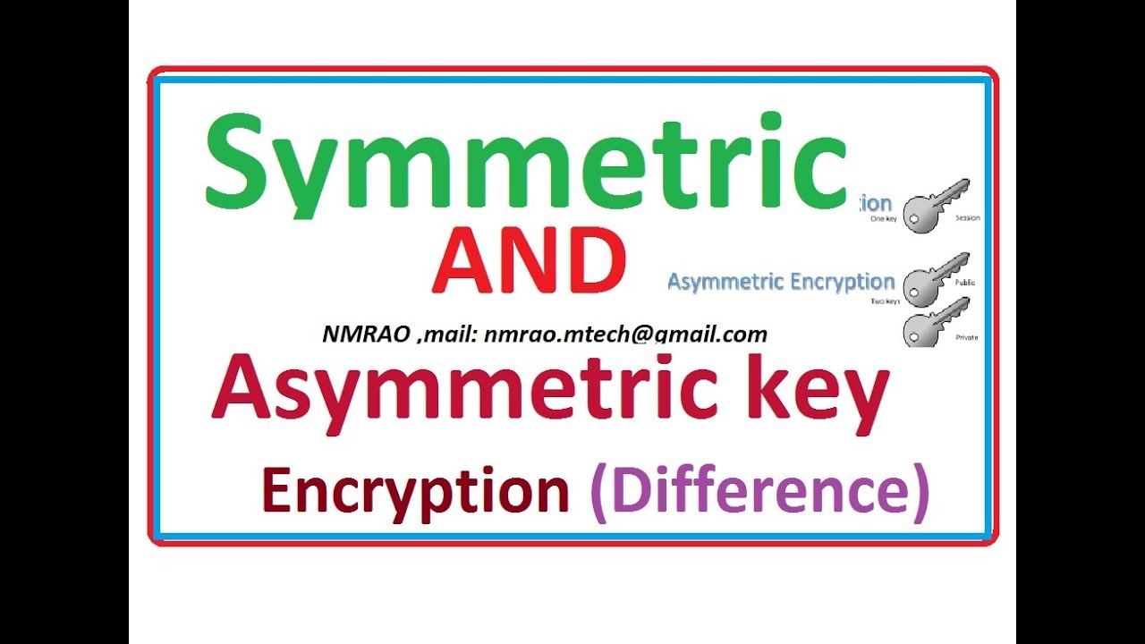 Symmetric vs. Asymmetric Key Encryption: Key Differences Explained π