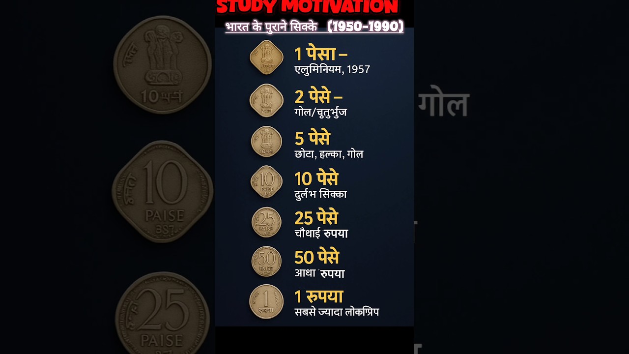 India's Old Coins 🪙: A Quick Overview