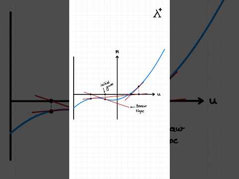 Newton-Raphson Method Explained: Solve Equations Faster!