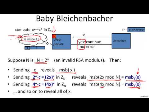 11 PKCS #1 v2.3: Key Features & Updates