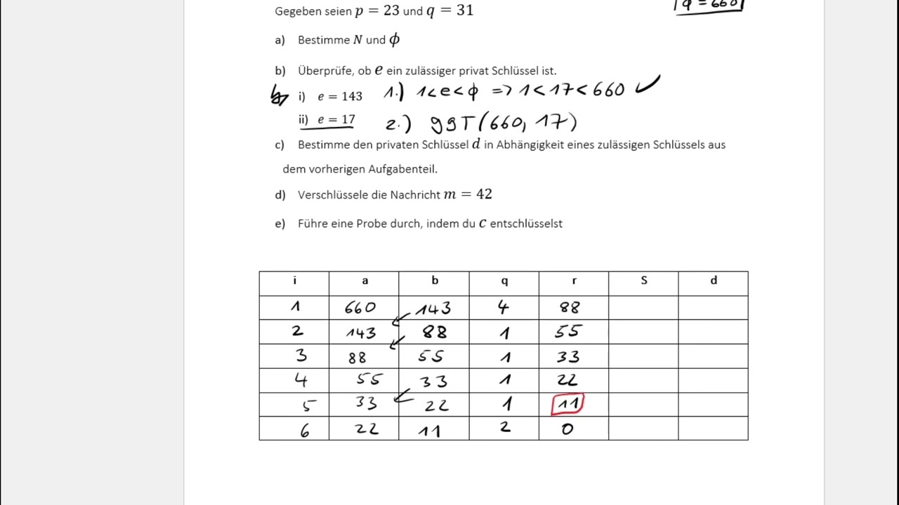 RSA Verschlüsselung: Praktische Übungen für Ihre Sicherheit 🔐