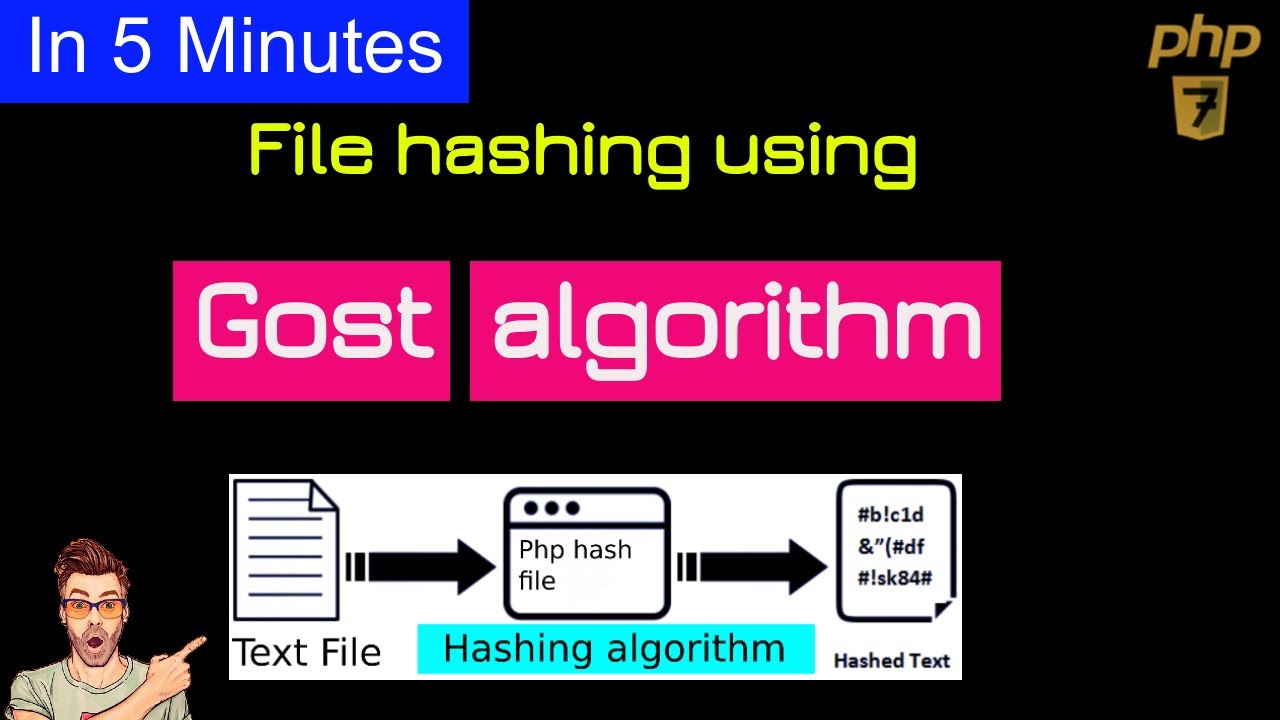 PHP File Hashing with GOST Algorithm π
