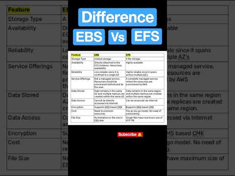 Difference Between Amazon EBS and Amazon EFS