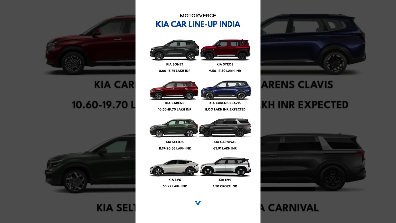 Kia Car Line-up in India ๐