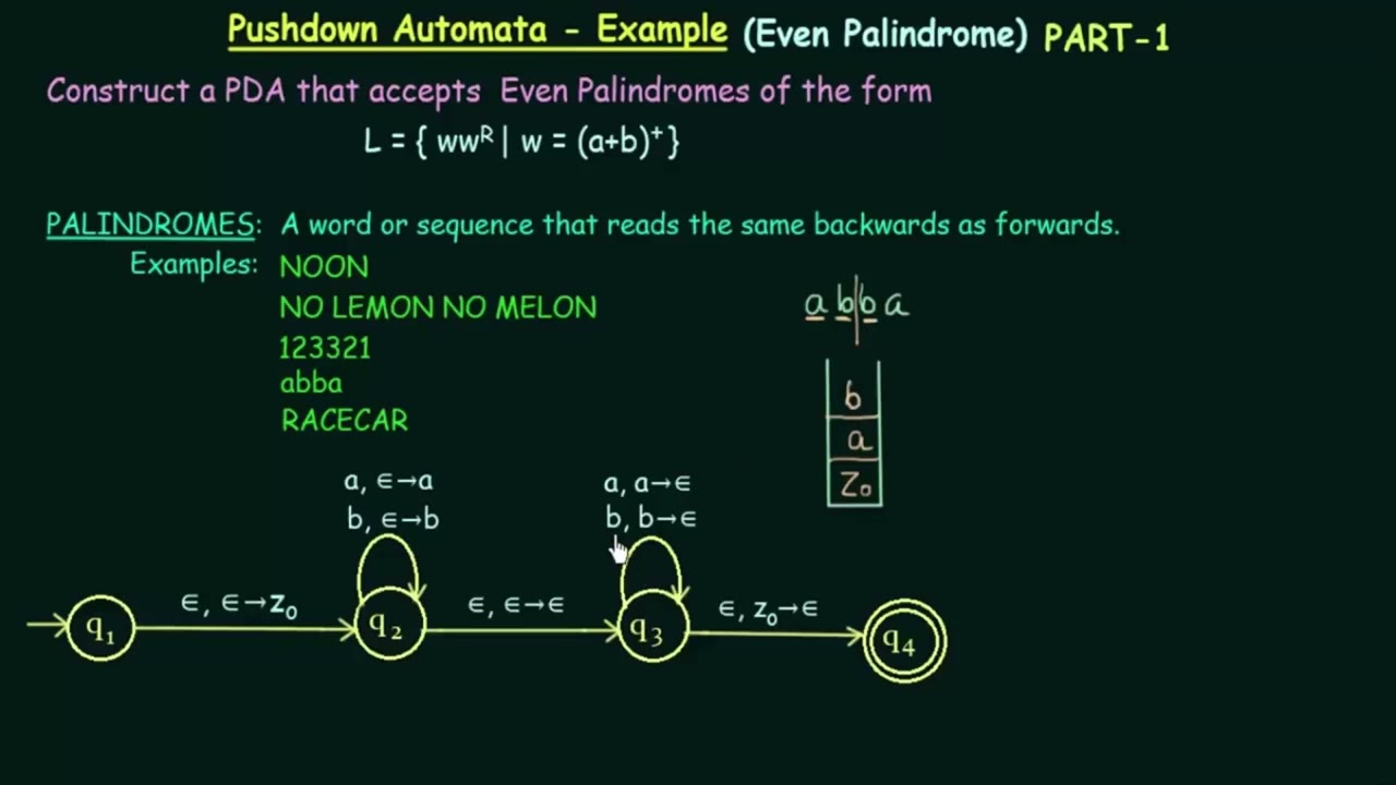 88 Pushdown Automata Example: Recognizing Even Palindromes (Part 1)