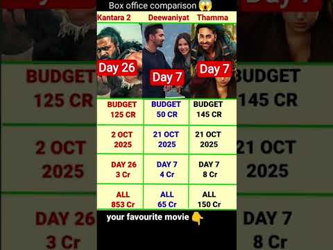 Ek Deewane Ki Deewaniyat Box office collection, Harshvardhan Rane, Thamma Movie 3nd Day Collection,