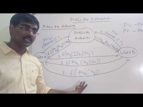 PUBLIC KEY DISTRIBUTION || PUBLIC KEY INFRASTRUCTURE || DIFFERENT WAYS OF DISTRIBUTING PUBLIC KEYS
