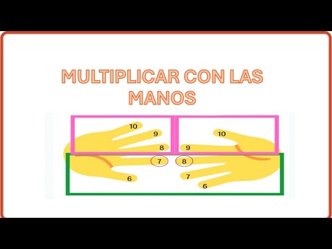Multiplica con las manos: Tablas del 6 al 10 ✋