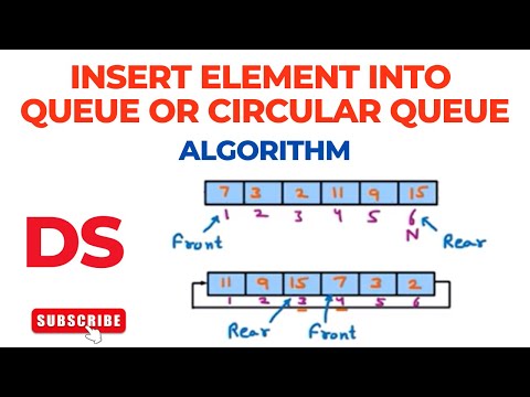 Algorithm to Insert Element into Queue or Circular Queue | Data Structure