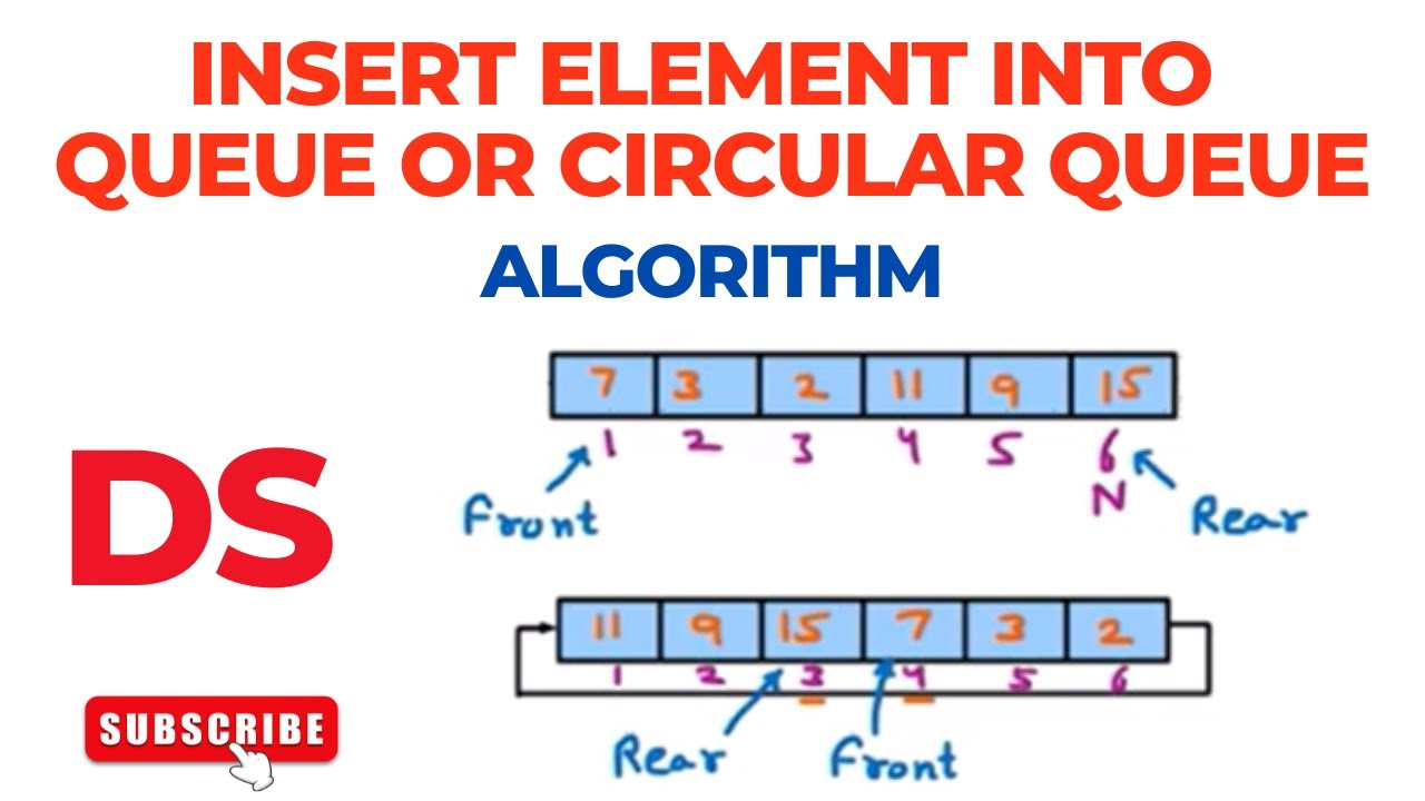 How to Insert Elements into Queue & Circular Queue | Data Structures Explained π§
