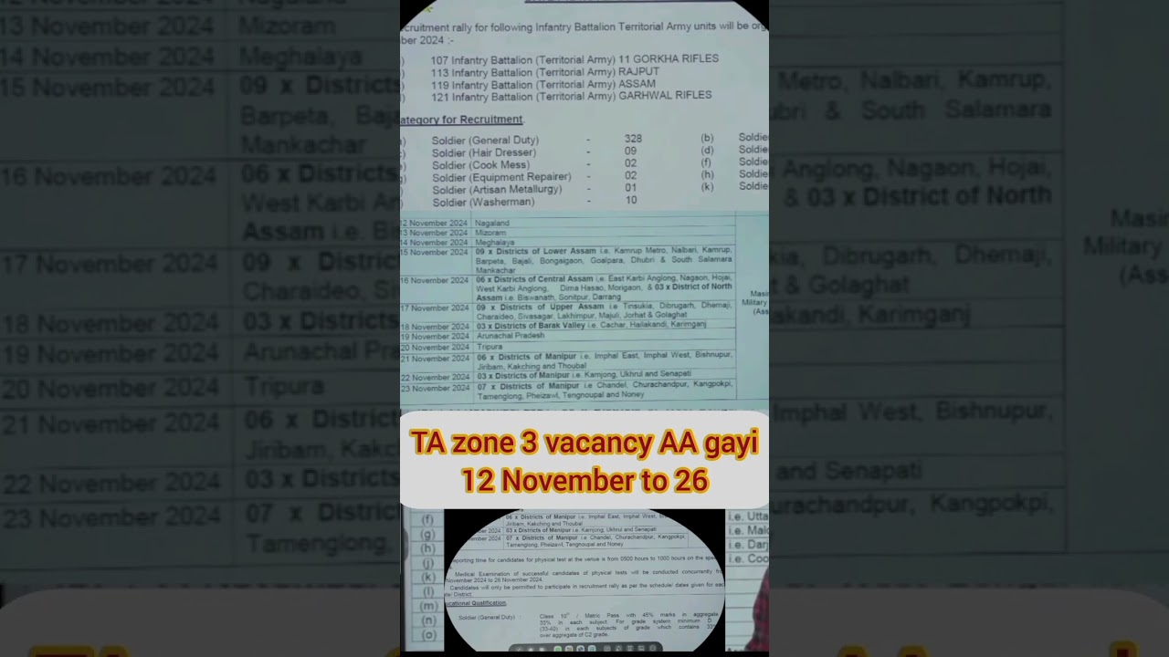 TA Zone 3 Army Rally Bharti 2024 Notice Out ✅