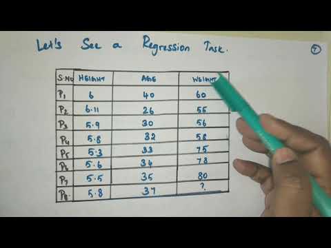Lecture 22- K Nearest Neighbor (KNN) Algorithm